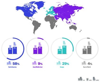 Geographic Location of Single & Multi Family Offices