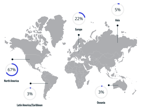 Geographical Breakdown 