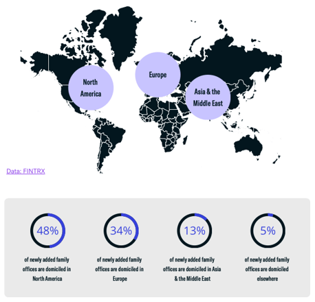 Geographical Breakdown