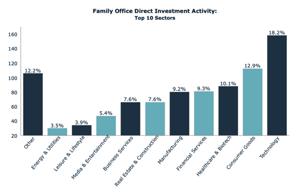 Jan 2020 FO Direct Investment Activity