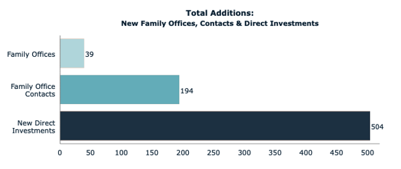 Jan 2020 Total Additions