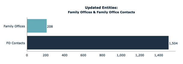 Jan 2020 Total Updates