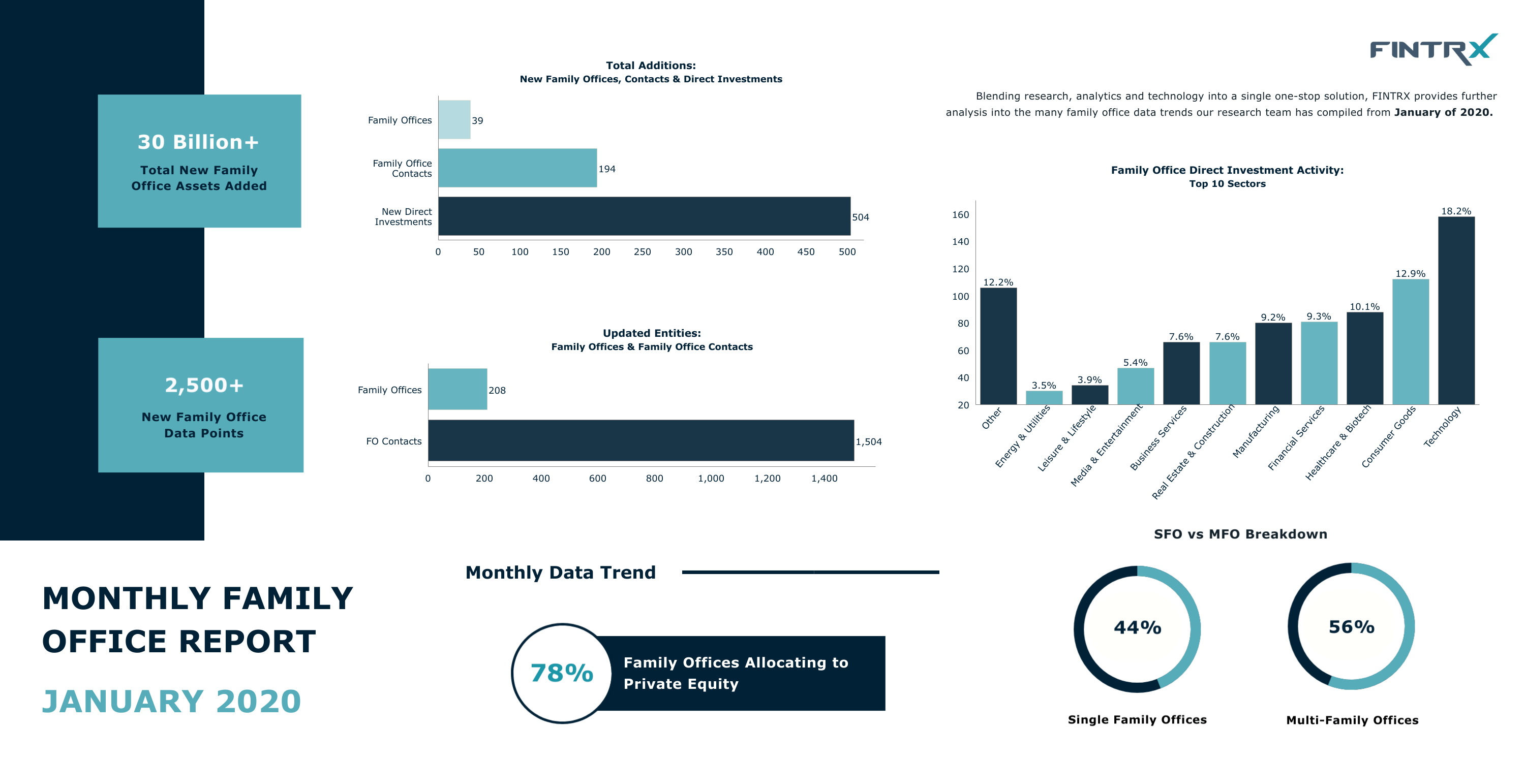 January-2020-Monthly-Data-Report