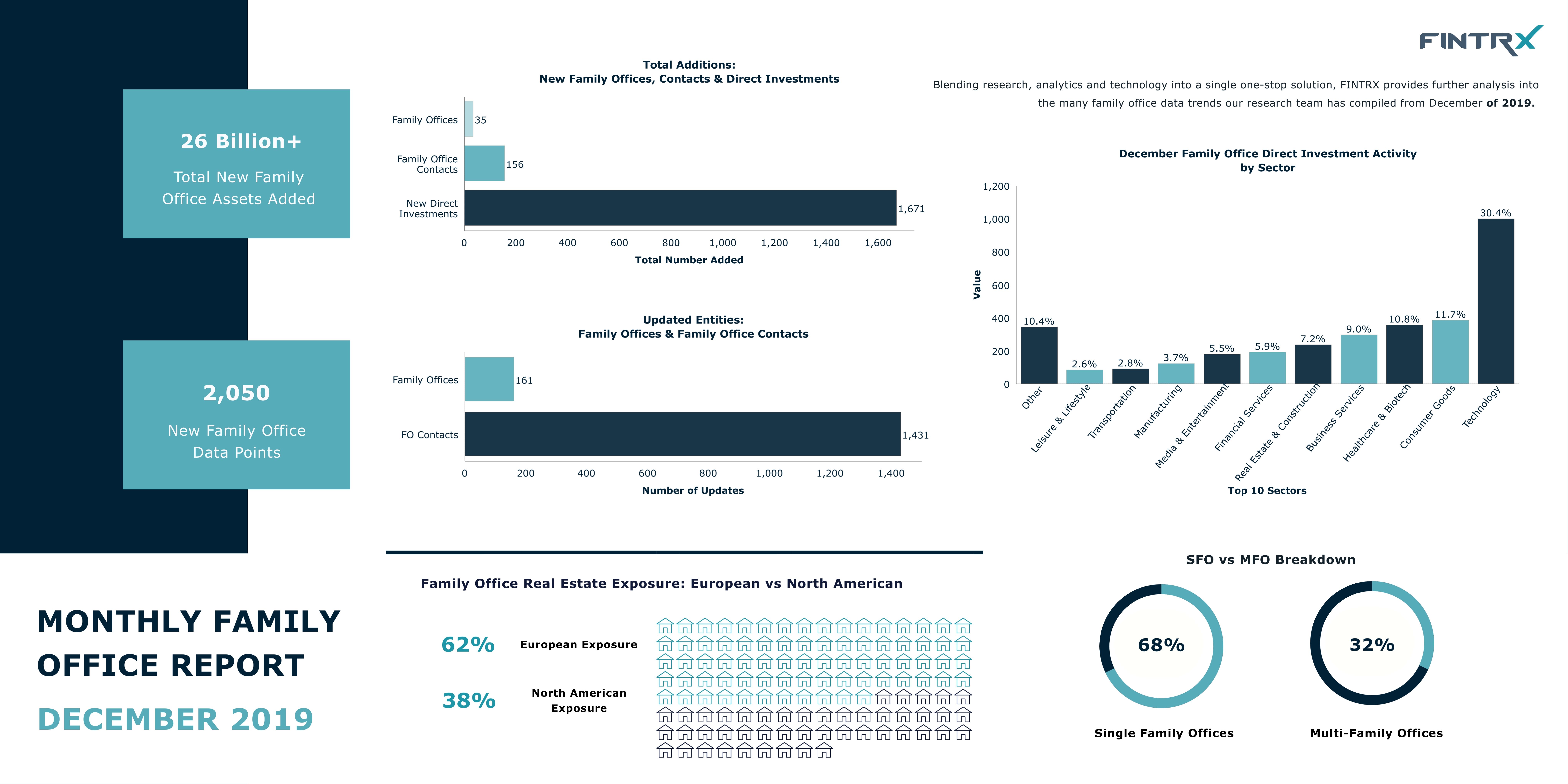 MONTHLY-FAMILY-OFFICE-REPORT