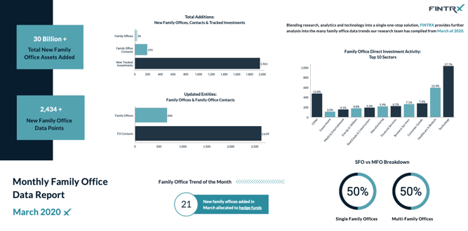 March 2020 Data Report