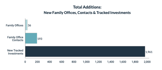 March 2020 Total Additions