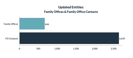 March 2020 Updated Entities