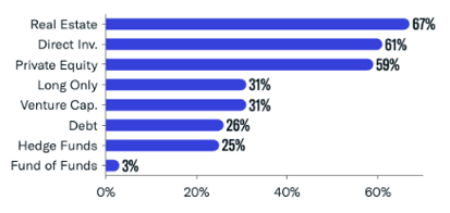 May 2023 FO Asset Class Interest Breakdown