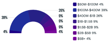 May 2023 FO Assets Under Management (AUM) Breakdown