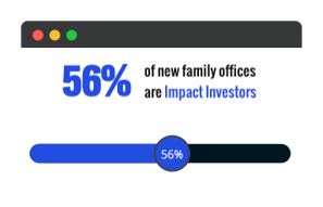 Monthly Family Office Data Trend