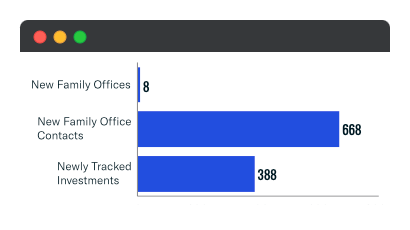 New Family Office Additions_Nov 2021