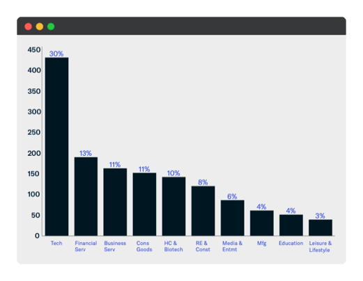 New tracked Investments - July 2020-1