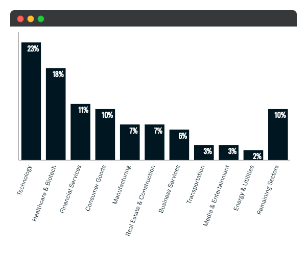Newly Tracked Family Office Investments_Nov 2021
