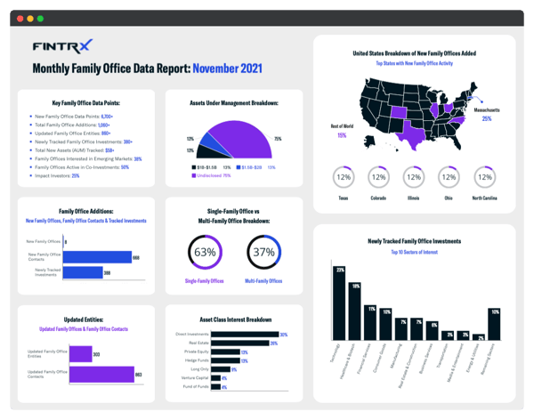 November 2021 Family Office Data Report-1