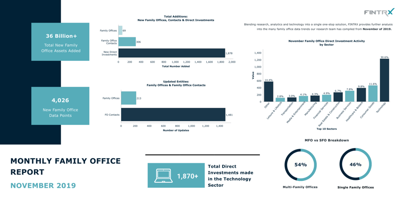 November-2019-Family Office Data-Report