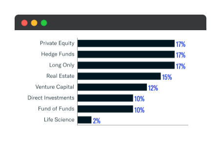 October 2021 Asset Class Interest Breakdown