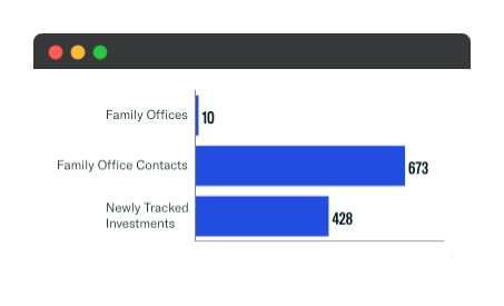 October 2021 Family Office Additions
