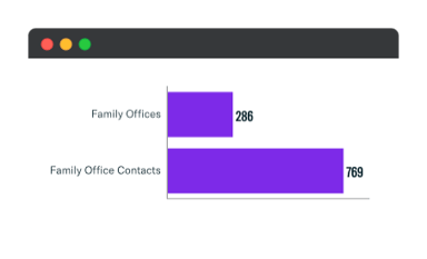 October 2021 Family Office Updates