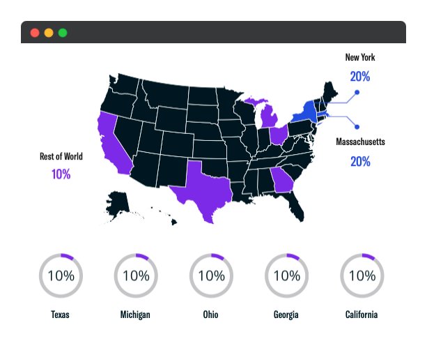 October 2021 US Breakdown of Newly Added Family Offices