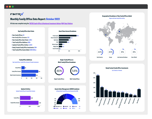 October 2022_FINTRX Monthly Family Office Data Report