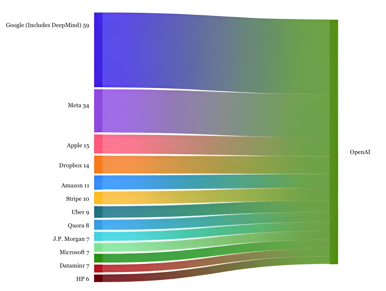 OpenAI Hiring Edited