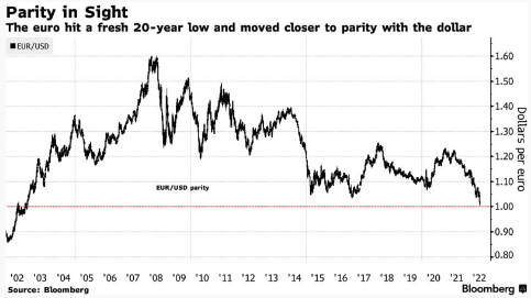 Parity in Sight