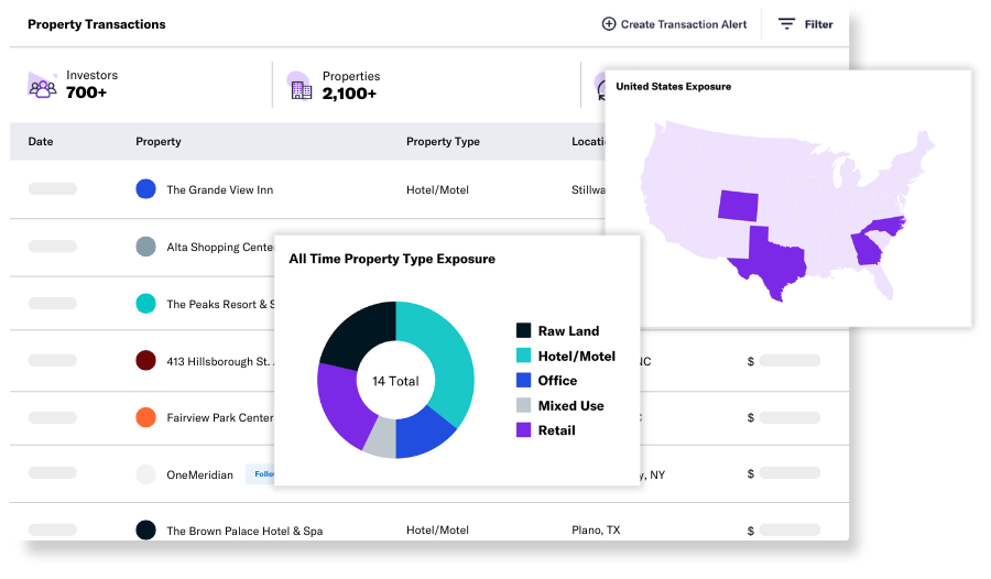 Property Transactions Graphics (1)