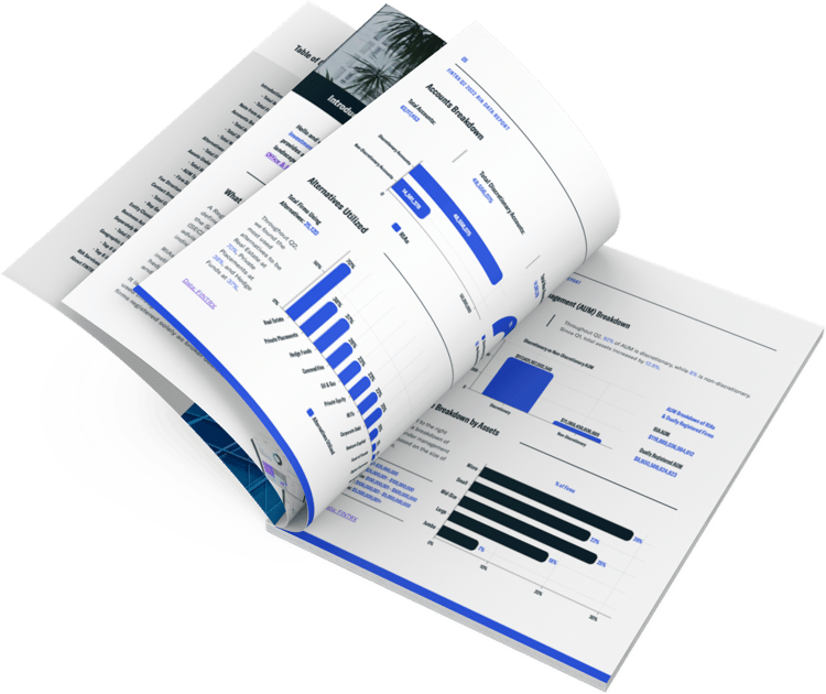 FINTRX Q2 2022 Registered Investment Advisor (RIA) Data Report