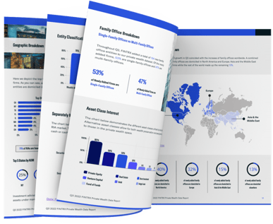 Q3 2022 FINTRX Private Wealth Data Report 