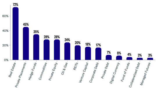 RIA Alternative Investments Utilized Jan 24