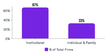 RIA Client Base Breakdown Jan 24