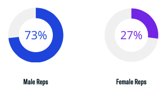 Rep Gender Breakdown-2