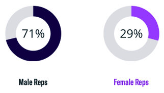 Rep Gender Breakdown-4