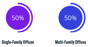 SFO MFO Breakdown Feb 2022