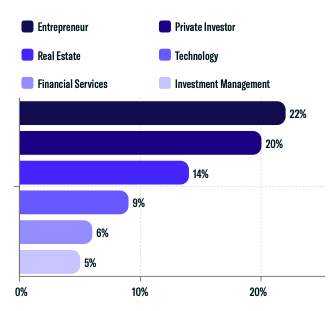 SFO Origin of Wealth Analysis
