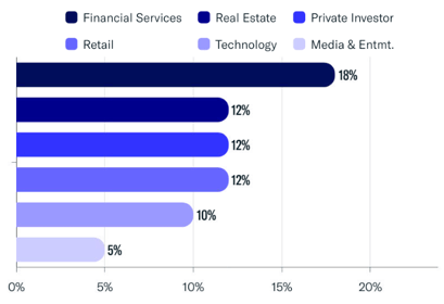 SFO Origin of Wealth-1