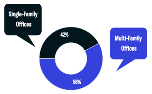 SFO vs MFO breakdown