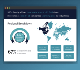 Direct Investment Regional Breakdown