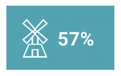 October 2019 Data Trends - Impact Investors Added