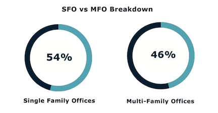 October 2019 SFO MFO Breakdown