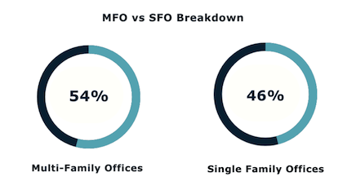 MFO vs SFO Breakdown