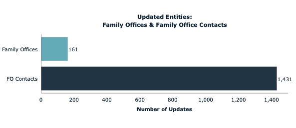 Updated Entities: December 2019
