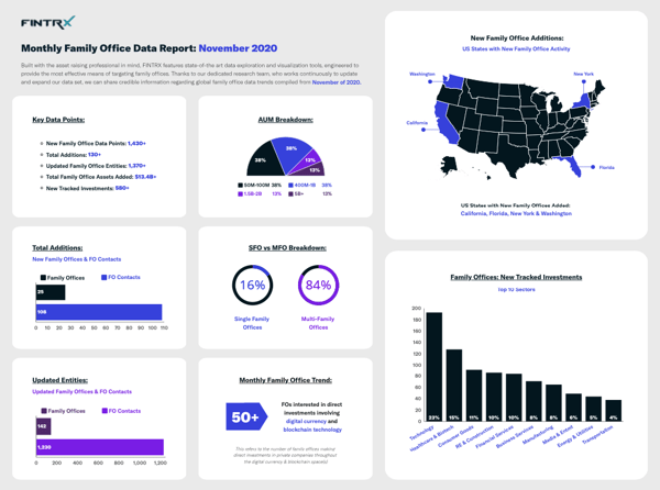 FINTRX Monthly Family Office Data Report: November 2020