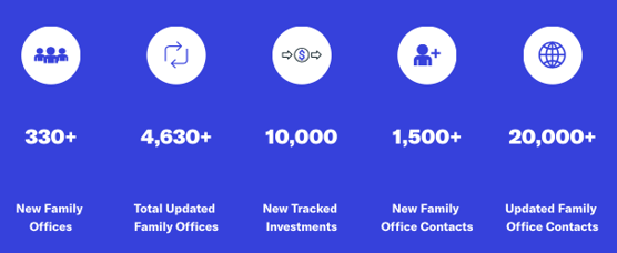 2020 FINTRX Data Highlights