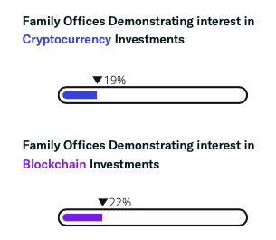 past direct investments based on origin of wealth_financial services2