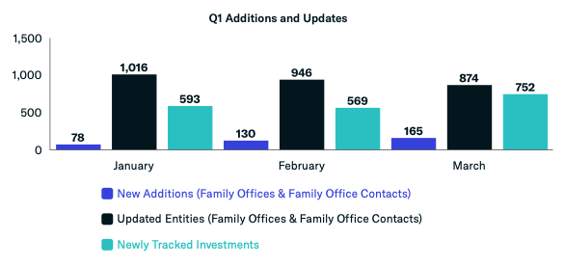 q1 updates and additions