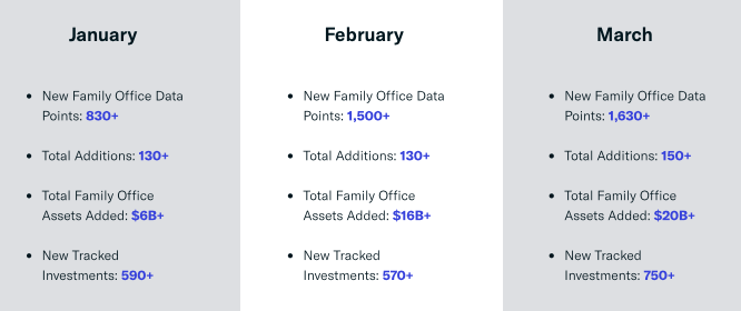 Q1 2021 Monthly Breakdown