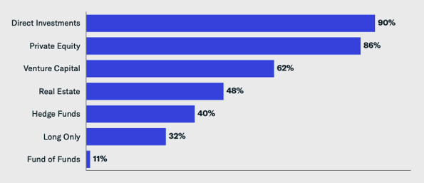 asset class breakdown