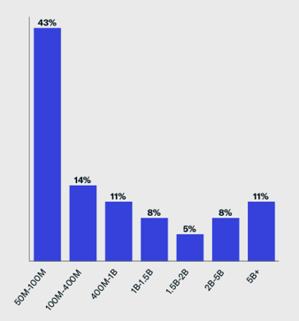 assets under management breakdown