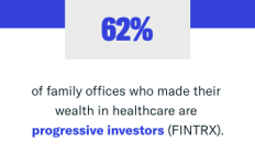 progressive investors